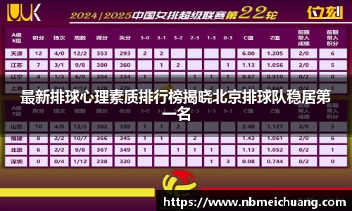 最新排球心理素质排行榜揭晓北京排球队稳居第一名