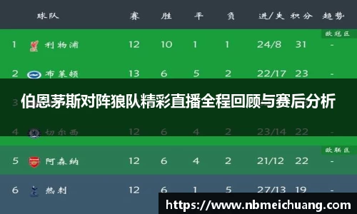 伯恩茅斯对阵狼队精彩直播全程回顾与赛后分析